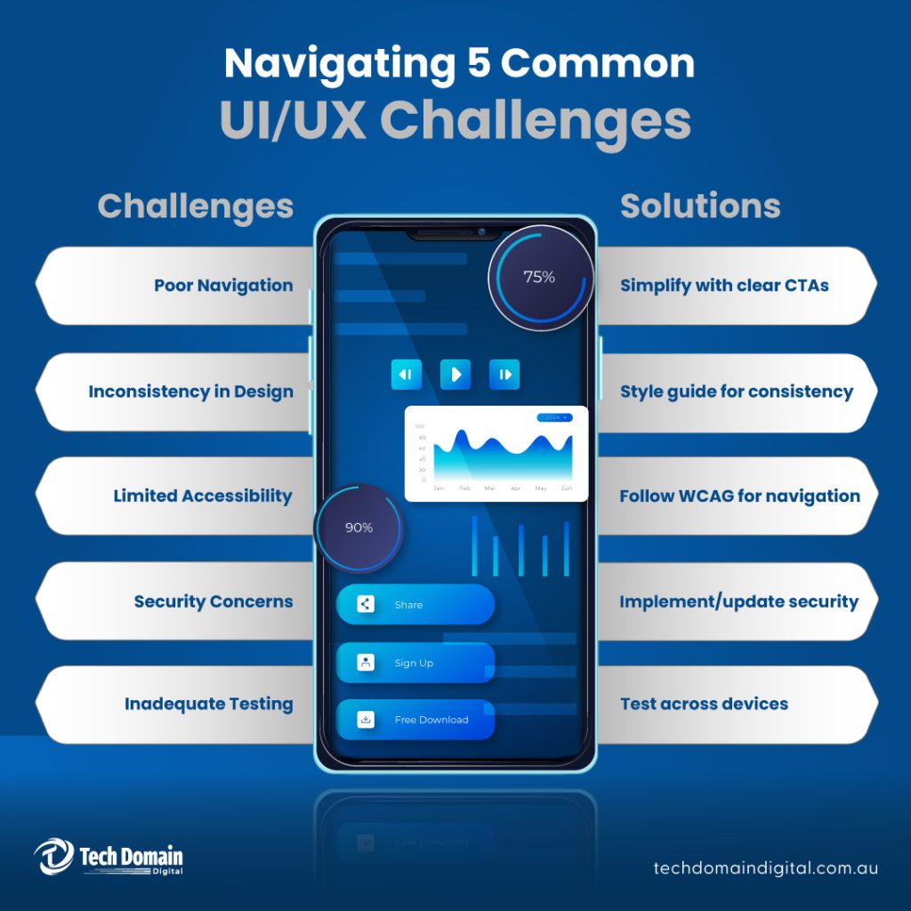 Navigating 5 common Challenges